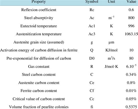 nist 4340 steel properties